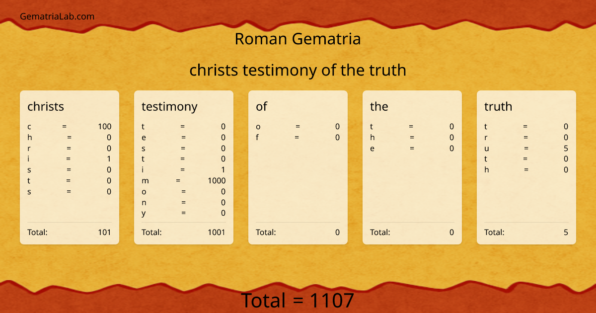 christs testimony of the truth in roman Gematria